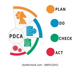 PDCA - Plan Do Check Act acronym, business   concept. word lettering typography design illustration with line icons and ornaments.  Internet web site promotion concept vector layout.