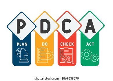 PDCA - Plan Do Check Act acronym, business   concept. word lettering typography design illustration with line icons and ornaments.  Internet web site promotion concept vector layout.