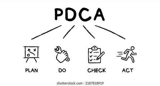 PDCA - plan, do, check, act acronym concept vector illustration with keywords and icons