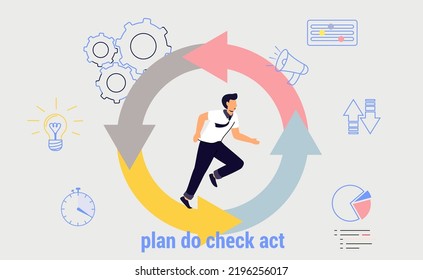 PDCA Plan Do Check Act Business action strategy goal success concept Method continuous improvement processes and products Vector illustration. Scheme with steps for process management and monitoring