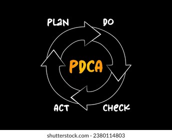 PDCA - Plan Do Check Act Chart process, business concept for presentations and reports