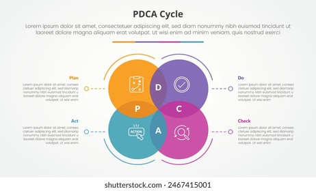 PDCA plan do check act framework infographic concept for slide presentation with big circle venn blending with dotted line with 4 point list with flat style vector