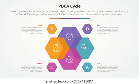 Concepto infográfico del Plan de PDCA do check act framework para la presentación de diapositivas con mezcla hexagonal venn en el centro con lista de 4 puntos con Vector de estilo plano