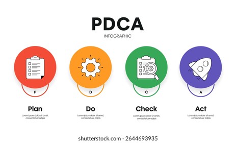 PDCA, Plan, Do, Check, Act, strategy framework diagram chart infographic template with icon for presentation. Continuous improvement process cycle. Lean manufacturing. Action plan. Root cause analysis