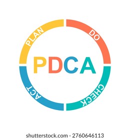 PDCA as plan, do, check and act steps for quality control. Young man and woman apply strategy to increase quality of product and productivity of project. Cartoon modern flat vector illustration