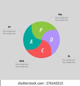 Pdca Plan Do Check Act Method Stock Vector (Royalty Free) 276143213 ...