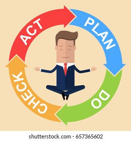 PDCA (Plan Do Check Act) diagram and businessman meditates in the lotus position, quality management system concept. Vector illustration