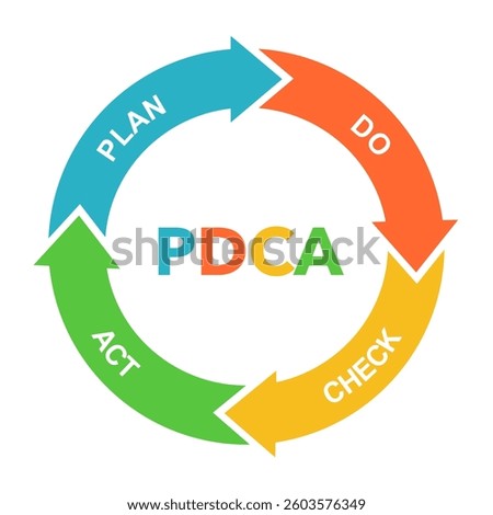 PDCA as plan, do, check and act steps for quality control. Young man and woman apply strategy to increase quality of product and productivity of project. Cartoon modern flat vector illustration