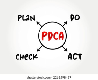 PDCA (plan-do-check-act): método de gestión utilizado en los negocios para el control y mejora continua de procesos y productos, contexto conceptual