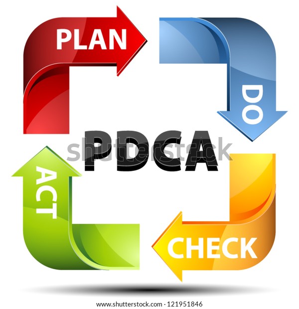 Pdca Plandocheckact Process のベクター画像素材 ロイヤリティフリー Pdca Plandocheckact Process のベクター画像素材 ロイヤリティフリー