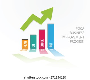PDCA positive chart. Quality improvement tool business success concept vector illustration.