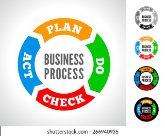 PDCA Vector Illustration. Business Strategy. Continuous Improvement With Arrow