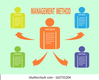 PDCA(Plan Do Check Act) concept ,Vector illustration design