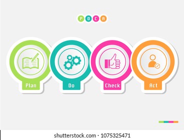 PDCA(Plan, Do, Check, Act) Deming cycle diagram method concept.