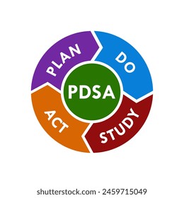 PDSA  - Plan do study act design template illustration