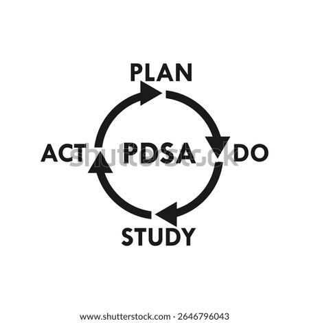 PDSA  - Plan do study act design template illustration