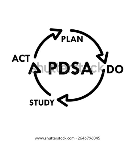 PDSA  - Plan do study act design template illustration