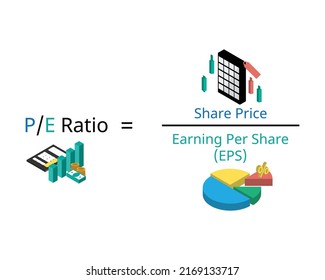 PE or Price to Earnings Ratio formula to determine the relative value of company stock