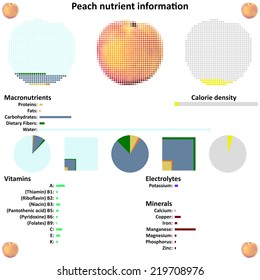 Peach nutrient information - vector version