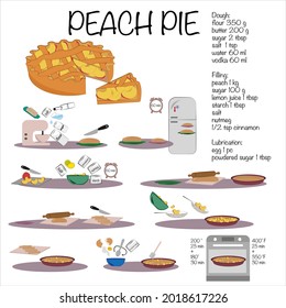 Peach pie. The process of making peach pie. Place of work of a pastry chef.
Baking a sponge cake. Homemade classic recipe step by step. Instruction. Cooking lesson. Set. 