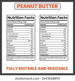 Informações nutricionais sobre a manteiga de amendoim: benefícios para a saúde e informações nutricionais
