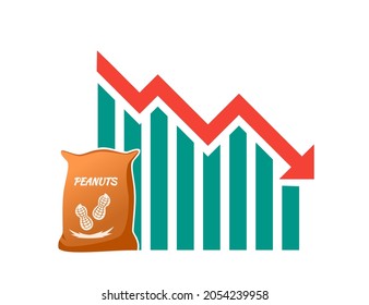 Peanuts Price or Demand Decrease Down