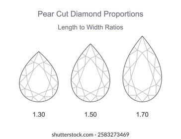 Pear cut precious gemstone length to width ratios. Outline icon with editable stroke. Vector illustration isolated on white background. For infographics, web, mobile app, interface, design 