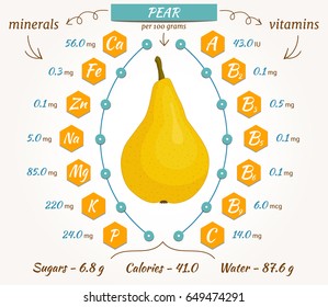 Pear infographics, nutrition facts, calories and analysis. The content of minerals and vitamins in pear. Vector illustration.