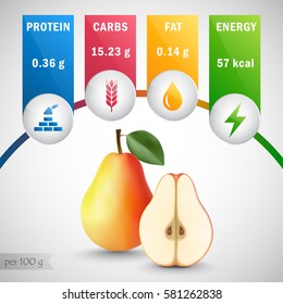 Pear nutrients vector. Protein, carbs, fat, energy