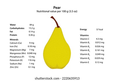 Pear. Nutritional value per 100 g (3.5 oz).