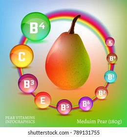 Pear vitamine infographic. Informative vector illustration with useful nutrition facts in bright colourful style.Vitamin B4, Vitamin C, Vitamin B3.