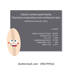 Pearl barley. Calorie table of products. Chemical composition and nutritional value. Energy value of food. Weight loss meal plan. Blank with the image of cartoon food.