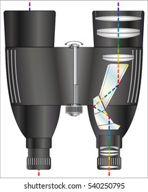 Pechan Prism binoculars