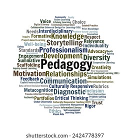 Pedagogy Word Cloud. Circle shaped, isolated white background. The concept of the relevance of pedagogical science.