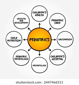 Pediatrics - branch of medicine that involves the medical care of infants, children, adolescents, and young adults, mind map text concept background