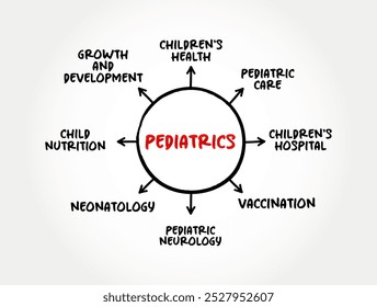 Pediatria - ramo da medicina que envolve o cuidado médico de bebês, crianças, adolescentes e jovens adultos, fundo do conceito de texto do mapa da mente