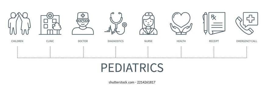 Pediatrics concept with icons. Children, clinic, doctor, diagnostics, nurse, health, receipt, emergency call. Business banner. Web vector infographic in minimal outline style