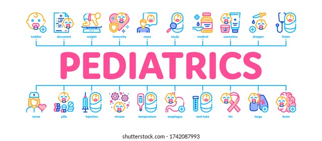 Pediatrics Medical Minimal Infographic Web Banner Vector. Child And Pediactrics Nurse, Baby On Electronic Scale And Healthcare Cream Illustration