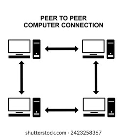Bildzeichen zur Darstellung der Verbindung zwischen Peer und Peer