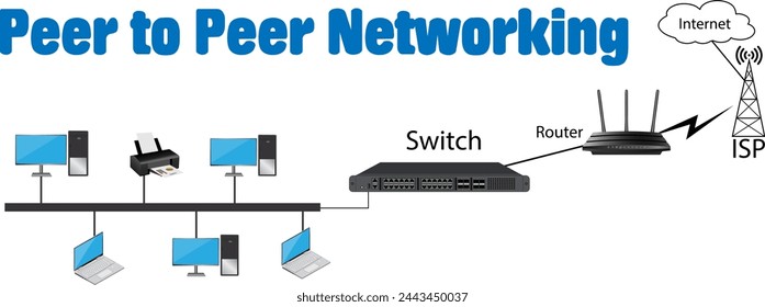 Peer to Peer Networking diagram illustration