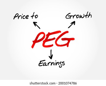 PEG - Price to Earnings Growth ratio acronym, business concept background