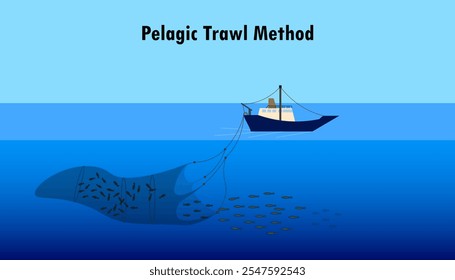 Pelagic Trawl Method of catching fish