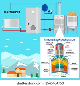 Pellet boiler with Stirling engine for your home. Vector illustration. Renewable energy concept. Such system generate thermal power for heating and eventual cooling, electricity and hot sanitary water