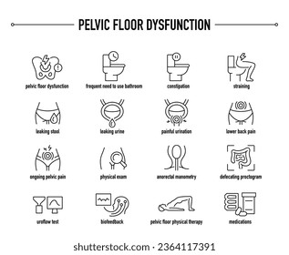 Pelvic Floor Dysfunction symptoms, diagnostic and treatment vector icons. Line editable medical icons.