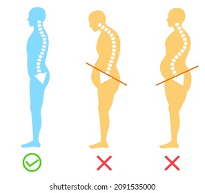 Pelvic forward and backward tilt: Correct posture and body illustration