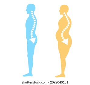 Pelvic forward and backward tilt: Correct posture and body illustration