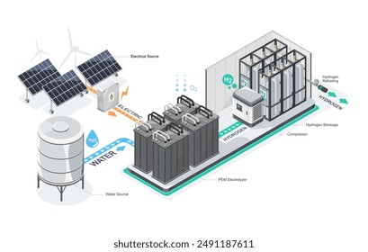 PEM water electrolyser station daigram isometric H2 green electrolyzer hydrogen generator station for factory industrial technology on white background isolated cartoon