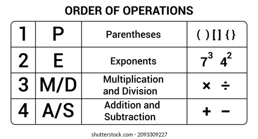 PEMDAS Order Of Operations Poster. Math Resources 5th, 6th, 7th, Or 8th Grade Math Class