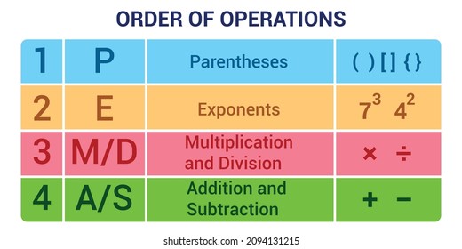 PEMDAS Order Of Operations Poster. Math Resources 5th, 6th, 7th, Or 8th Grade Math Class