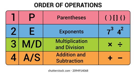 PEMDAS order of operations poster. math resources 5th, 6th, 7th, or 8th grade math class